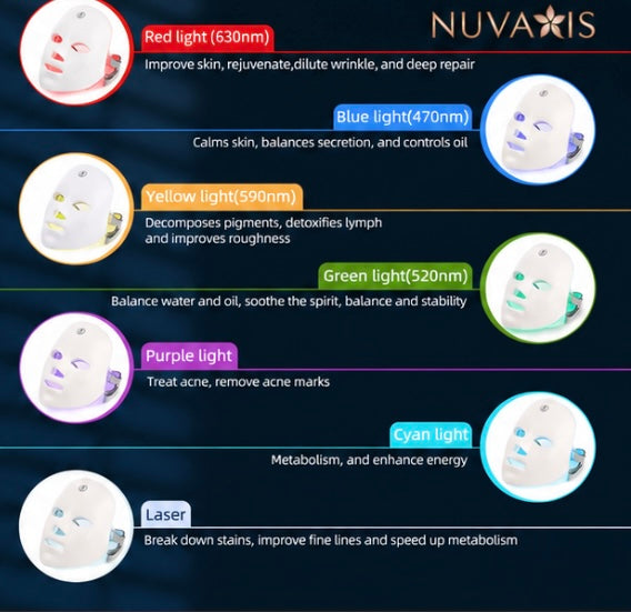 Nuvaris Deep Cleansing LED Mask